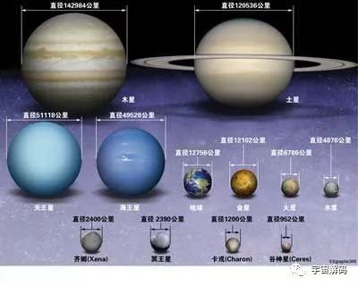 八大行星与太阳体积的真实对比！是你想象的那样吗？